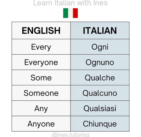 italian-language High School Teacher Organization, Italian Adjectives, English To Italian Words, Teacher Organisation, Italian Learning, Italian Grammar, Italian Vocabulary, Learn Another Language, Italian Lessons