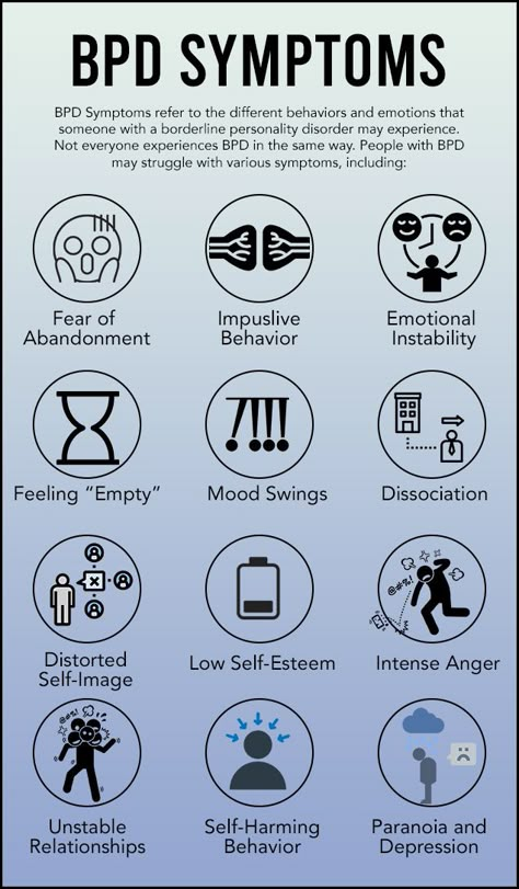 Border Line Personality Traits, Boarderline Personally Symptoms, Traits Of Borderline Personality, Quiet Border Line Personality Disorder, Aesthetics Borderline, Boarderline Personally, Signs Of Bpd, Symptoms Of Bpd, Boderline Personality Disorder