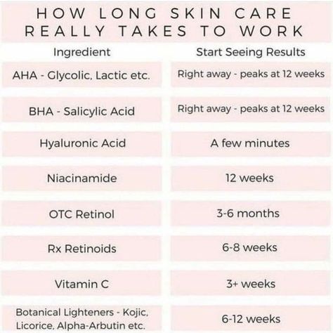 A helpful time table to know when to expect results from skin care products so you can ditch the ones that don't work. Beauty Esthetician, Skin Care Routine For 20s, Skin Care Ingredients, Cream For Dry Skin, Skin Remedies, Body Scrubs, Skincare Ingredients, Youthful Skin, Anti Aging Skin Products