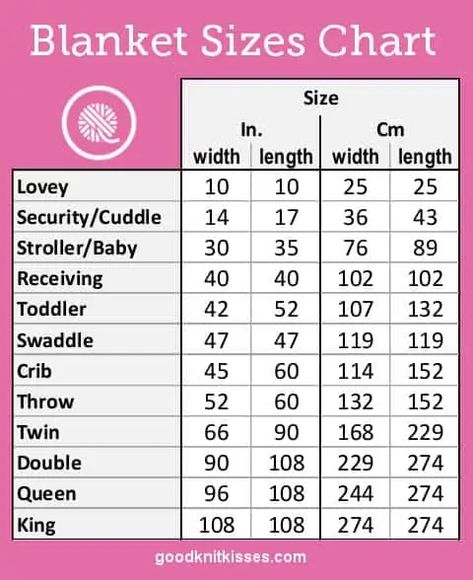 I'm always asked, "How big should I make a ...?"  Fill in the blank: throw, stroller blanket, lovey.  I compiled the Blanket Sizes Chart as a guide to average measurements for blankets and afghans. Crochet Borders For Blankets, Syprosjekter For Nybegynnere, Crochet Baby Blanket Sizes, Crochet Blanket Sizes, Baby Blanket Size, Beginner Sewing Projects Easy, Toddler Blanket, Crochet Afghans, Stroller Blanket