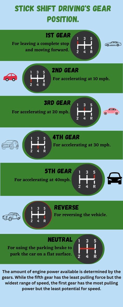 Most cars with manual transmissions have a gear shifter in the middle of the passenger and driver seats. Driving a stick is different than driving a car with an automatic transmission and requires some more active participation by the driver. Learn Stick Shift Driving from the best driving instructor at the South Bay Driving School. How To Learn About Cars, Learning Driving A Car, Automatic Car Gear, How To Drive Stick, Driving A Manual Car, Car Driving Learning, Tips On Driving, Manual Driving Tips, How To Drive A Manual Car For Beginners