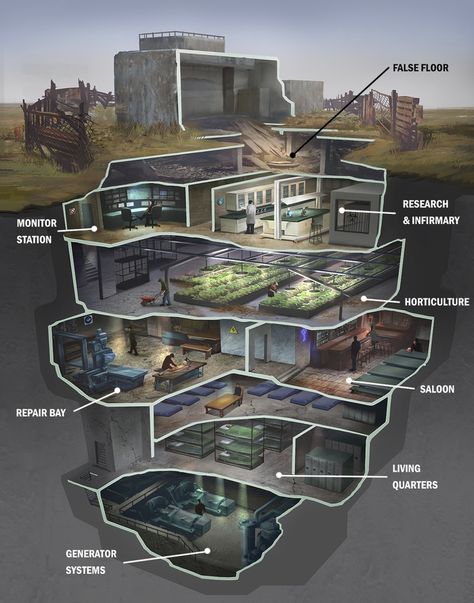 Curiosidades Fallout Bunker, Case Sotterranee, Skjulte Rum, Underground Shelter, Underground Bunker, Underground Homes, Survival Shelter, Apocalypse Survival, Zombie Survival