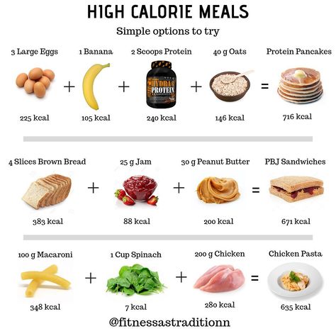 Weight Gaining Foods, 3000 Calorie Meal Plan, Healthy High Calorie Foods, High Calorie Foods, Gain Weight Smoothie, Muscle Gain Diet, High Calorie Snacks, Healthy Weight Gain Foods, Food To Gain Muscle