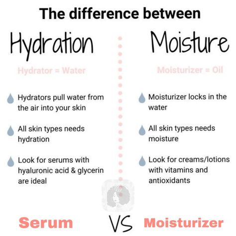 Hydration Vs Moisture, Water Moisturizer, Beauty Skin Quotes, Skin Facts, Skin Care Business, Skin Care Routine Order, Skin Advice, Skin Care Guide, Skin Aesthetics