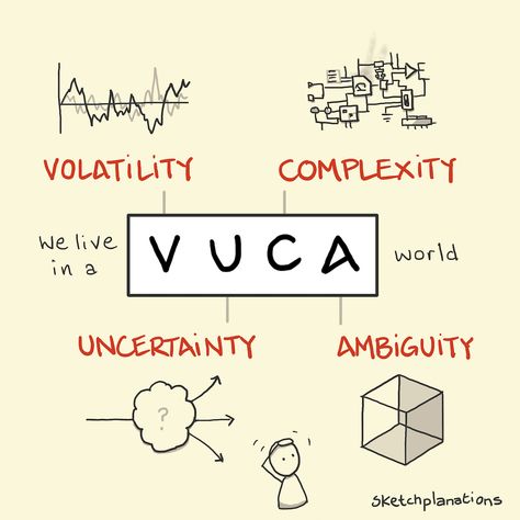 Mental Models, Simple Sketches, P Value, Systems Thinking, Visual Archive, States Of Matter, Name Calling, Change Management, How To Grow Taller