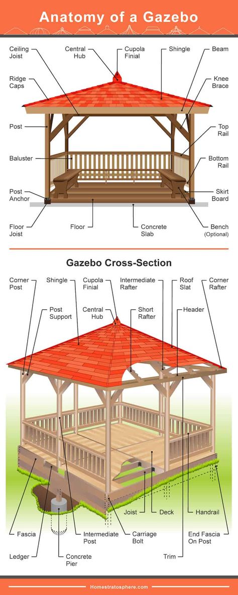 Gazebo Blueprints, Gazebo Design Ideas, Gazebo Design, Gazebo Decorations, Gazebo Roof, Diy Gazebo, Screened Gazebo, Hot Tub Gazebo, Gazebo Plans