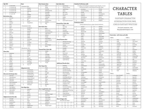 23 Roll Tables for Randomized Character Creation – ALYSSA LOST IN SPACE Random Character Design, Shipping Dynamics, Dnd Table, Character Background, List Of Websites, About Character, Character Flaws, Character Template, Art Challenges