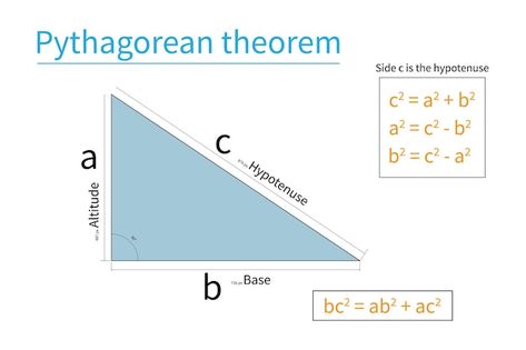 Vector pythagorean theorem in mathematic... | Premium Vector #Freepik #vector Pythagorean Theorem Notes Aesthetic, Body Anatomy Organs, Pythagoras Theorem, Anatomy Organs, Pythagorean Theorem, Body Anatomy, Resources For Teachers, Teacher Resources, Premium Vector