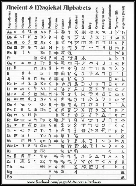 In case you ever need to know: Hirogliphes Alphabet, Conlang Alphabet, Code Alphabet, Ancient Alphabets, Alphabet Symbols, Alphabet Code, Ancient Languages, Alfabet Letters, Magic Symbols