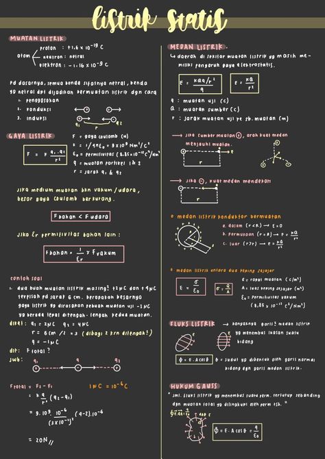 Materi Kelas 9, Listrik Statis, Catatan Aesthetic, Ipad Notes, School Study Ideas, Digital Notes, Math Notes, Science Notes, School Organization Notes