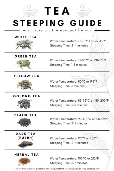 Tea Recipes Loose Leaf, Tea Infographic, Tea Facts, Tea Blends Recipes, Reading Tea Leaves, Homemade Tea, Herbal Teas Recipes, Tea Reading, Make Tea