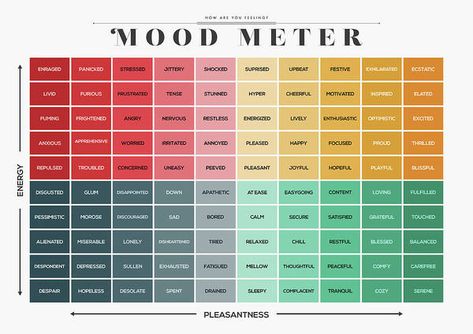 Mood Meter, Mood Chart, Alchemic Symbols, Native American Symbols, American Symbols, Book Writing Inspiration, Words Prints, Book Writing, Empath