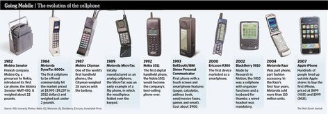 Timeline of cell phones through the years Ict Display, Iphone Company, Warning Aesthetic, Science Project Ideas, Boarding Pass Template, Blue Background Wallpapers, 80s Stuff, Google Glass, To Be Human