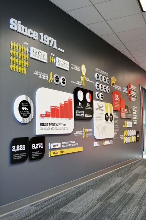 Office Graphics, Office Wall Design, History Wall, Info Board, Graphisches Design, Timeline Design, Environmental Graphic Design, Office Branding, Exhibition Stand Design