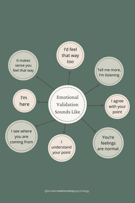 Communication Gap In Relationship, Seen Heard And Valued, I Statements For Couples, I Vs You Statements, Different Communication Styles, Couple Writing Together, Communication Tips Couples, How To Improve Communication Skills With Your Partner, You Vs I Statements