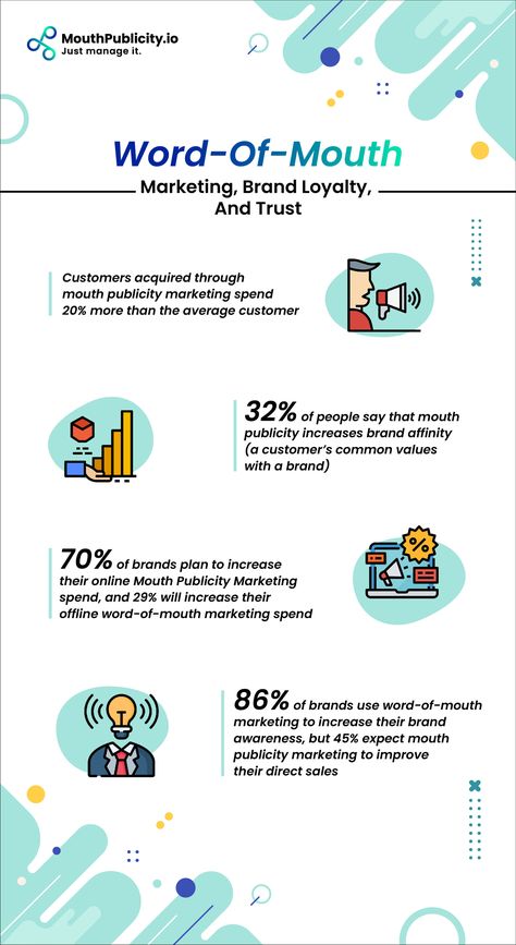 Business Plan Infographic, Public Relations Strategy, Library Marketing, Marketing Statistics, Word Of Mouth Marketing, Tech Gadget, Social Media Marketing Business, Brand Loyalty, Home Fitness