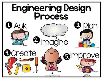 Engineering Design Process Posters FREEBIE Makerspace Bulletin Board, Stem Lesson Plans, Stem School, Classroom Homeschool, Engineering Design Process, Stem Lesson, Stem Classroom, Elementary School Classroom, Bulletin Board Decor