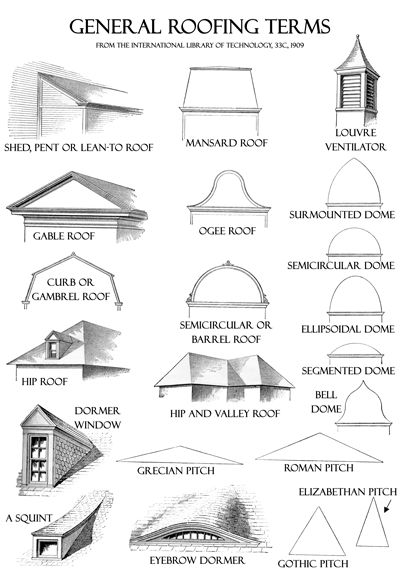 General Roofing Terms Croquis Architecture, Architecture Renovation, Architecture Drawing Plan, Roof Architecture, Architecture Design Sketch, Roof Styles, Architecture Concept Drawings, Architecture Concept, Architectural Styles