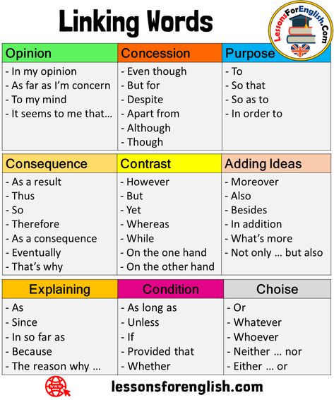 Linking Words List in English Explaining Condition – As – Since – In so far as – Because – The reason why … – As long as – Unless – If – Provided that – Whether   Adding Ideas Purpose – Moreover – Also – Besides – In addition – What’s more – Not only … but also – To – So that – So as to – In order to Opinion Concession – In my opinion – As far as I’m concern – To my mind – It seems to me that… – Even though – But for – English Linking Words, In Addition Synonyms, In My Opinion Synonyms, Words For Because, More Synonyms For Because, As As Grammar, Linking Words Worksheets, What Is English, Linking Words