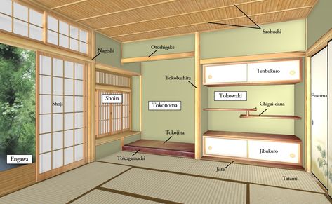 Tokonoma – the Origin of the Japanese-style room – Vol.1 | Archi Designer JAPAN Japanese Tea House Plans, Traditional Japanese House Plans, Japanese Dojo, Dojo Design, Japan House Design, Japan Room, Traditional Japanese Home, Japanese House Design, Japanese Countryside