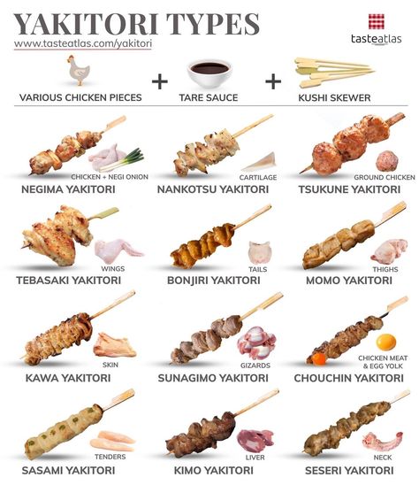 Japanese Skewers, Resep Sushi, Grilled Chicken Skewers, Culinary Cooking, American Foods, Food Infographic, Unique Recipe, Food Menu Design, Chicken Meat