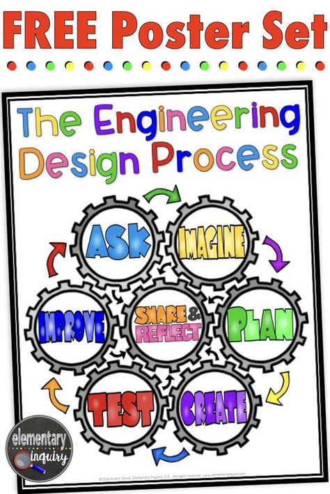 Free engineering design process printable poster #elementaryinquiry #engineeringdesign #3rdgrade #4thgrade #5thgrade #6thgrade #stemeducation Stem Classroom Setup, Engineering Classroom, Stem Classroom Decor, Stem Bulletin Boards, Stem Room, Process Poster, Stem Posters, Steam Classroom, Steam Lab