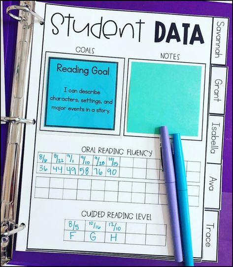 Data Binders, Data Notebooks, Sped Classroom, 3rd Grade Classroom, 2nd Grade Classroom, Reading Intervention, Student Data, Teacher Organization, School Reading