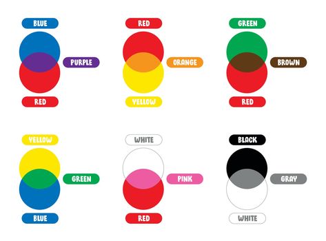 What Colors Make Pink, Additive Color, Color Mixing Guide, Subtractive Color, Birth Colors, How To Make Red, Shingle Colors, Color Mixing Chart, Red Pigment