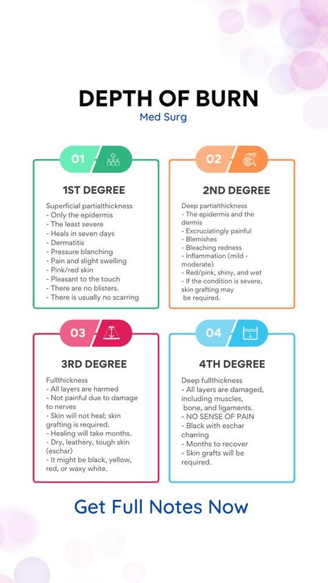 Depth of Burn #nursingstudent #nurse #resources - Image Credits: The Nursing School | Medical nursing assistant notes cheat sheets Types Of Burns Nursing, Second Degree Burn Healing, Burns Nursing Cheat Sheet, Burn Out Symptoms, Nursing Burns, Burns Nursing, Burn Wound, Types Of Burns, 2nd Degree Burns