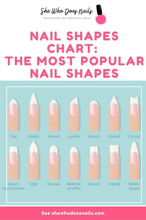 Learn about the most popular nail shapes and find the perfect one for you. This chart includes descriptions and images of all the different shapes. Nail Shape Chart, Shape Chart, Emerald Nails, Opal Nails, Weak Nails, Squoval Nails, Shapes Images, Popular Nail Designs, Popular Nails