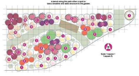 Pre Planned Garden Designs, Flower Garden Designs Layout, Shade Cut Flower Garden, Cut Flower Landscaping, How To Plan A Flower Garden Layout, Cut Flower Garden Layout Design, Cut Flower Farm Layout, Flower Bed Planting Layout, Flower Garden Plans Layout