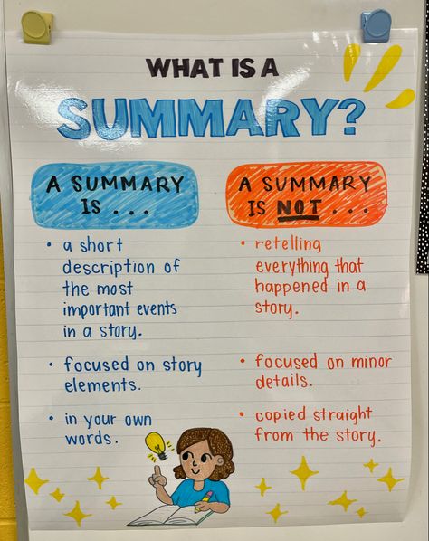 Summary Writing Ideas, Summary Writing Tips, How To Summarize A Chapter, English Summary Writing, Writing A Summary Anchor Chart, How To Summarize Notes, Summarizing Activities 1st Grade, How To Write Summary Notes, How To Write A Summary