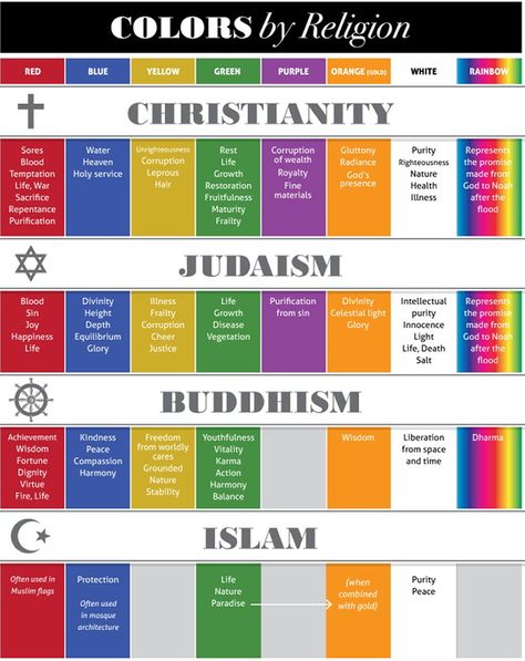 Featuring Christianity, Judaism, Buddhism, Islam Pictures Of Question Marks, Color Meaning Chart, Retro Color Palette, Color Symbolism, Quan Yin, Colors And Emotions, Islam Religion, Color Meanings, Religious Images