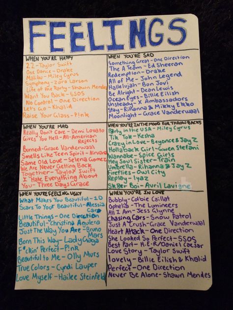 Songs To Get You In Your Feels, Songs That Out Your Emotions Into Words, Songs U Should Listen To, Listen When Songs, Song You Should Listen, Songs To Listen To Before A Game, Must Listen Songs List, Songs To Describe Yourself, Songs To Remind You Of Your Boyfriend