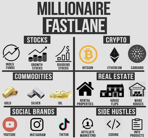 Millionaire Fastlane, Unlocking Potential, Learning Money, Poor Mindset, Financial Quotes, Finance Lessons, Billionaire Mindset, Startup Business Plan, Successful Business Tips