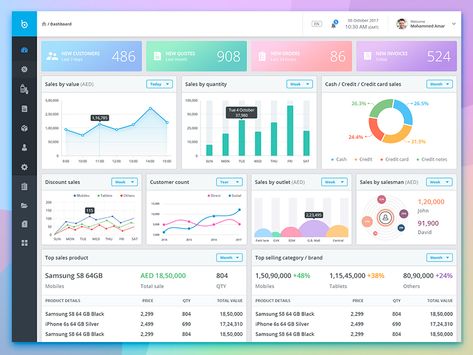 Excel Dashboard Design Inspiration, Clickup Dashboards, Powerbi Dashboard Design, Pos Dashboard, Excel Dashboard Design, Power Bi Dashboards Design, Inventory Dashboard, Dashboard Power Bi, การออกแบบ Ui Ux