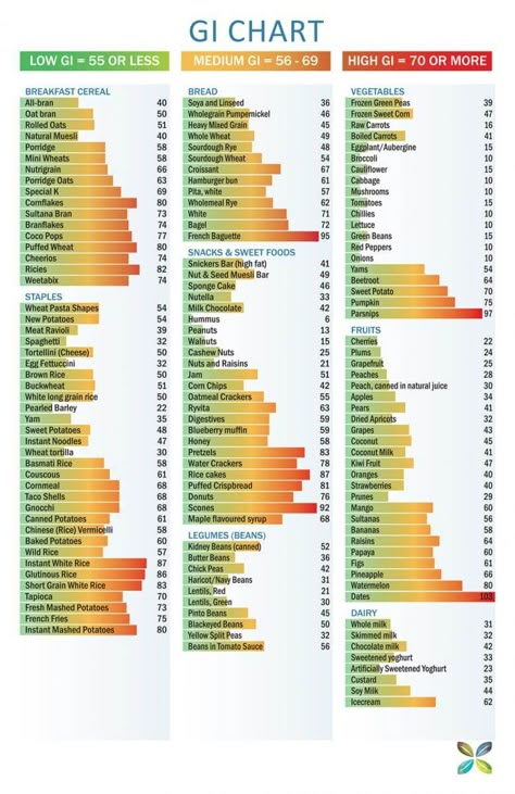 Low Glycemic Foods List, Gi Foods, Low Gi Diet, High Glycemic Foods, Gi Diet, Low Glycemic Index Foods, Low Gi Foods, Low Glycemic Diet, Low Glycemic Foods