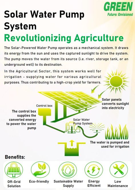 With the development of smart technology, a simple system like Solar Water Pumping can improve access to a sustainable water supply. This system can enable farmers both large and small scale, to increase their crop production by providing a reliable irrigation system that ensures water flows to various parts of their farms. Solar Water Pump System - Revolutionizing Agriculture #GREENltd #agriculture #solarwaterpump #solarenergy #renewableenergy #papuanewguinea #netzerotargets Solar Powered Irrigation System, Solar Water Pumping System, Solar Irrigation System, Farm Infographic, Smart Irrigation System, Irrigation System Design, Technology In Agriculture, Water Pump System, Life Skills Kids