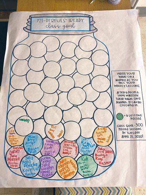 Iready Data Walls Elementary, Iready Challenges, I Ready Incentives, Iready Incentive Chart, Iready Incentives, Iready Math, Data Walls, Classroom Incentives, Incentive Chart