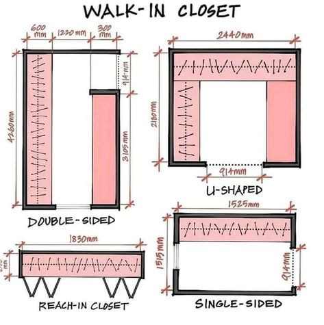 Closet Sizes Plan, Walk In Closet Room Ideas, Walk In Closet Size, Walk In Closet Plan, Architect Illustration, Walk In Closet Dimensions, Closet Design Plans, Closet Dimensions, Small Dressing Rooms