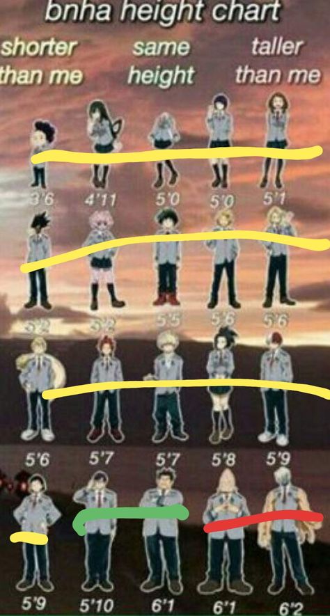 Mha Height Chart, Mha Height, Mha Dr Self, Mha Shinsou, Mha Dr, Height Chart, My Hero Academia Episodes, Story Inspiration, The Circle