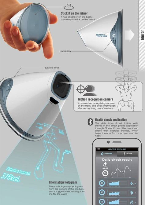 Smart trainer, this is amazing Product Design Panel, Tech Product Design, Product Sheet Design, Smart Product Design, Product Design Presentation, Kitchen Industrial Design, Futuristic Product Design, ขวดโหล Mason Jar, Industrial Design Portfolio