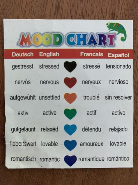 Mood ring color chart Color Mood Chart, Kidcore Oc, Color Meaning Chart, Ring Color Chart, Mood Ring Color Chart, Mood Ring Color Meanings, Mood Ring Color, Mood Chart, Mood Ring Colors