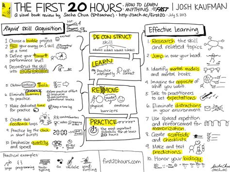 Visual Note Taking, Learn Anything, Visual Thinking, Vie Motivation, Effective Learning, Learn Faster, Sketch Notes, Instructional Design, Learn A New Skill