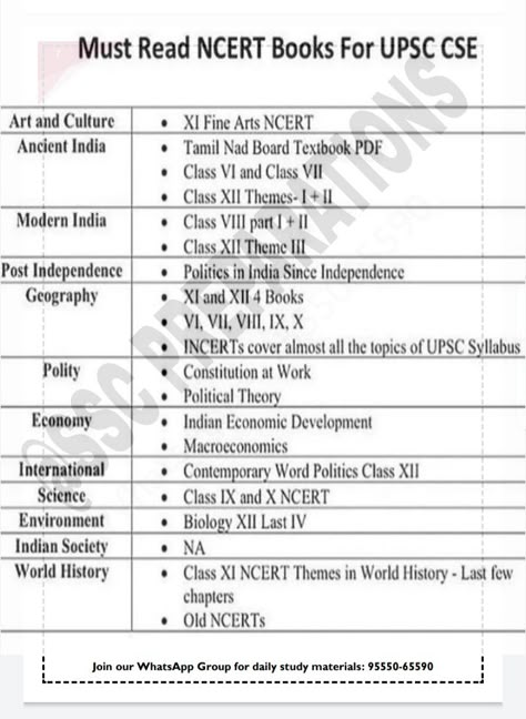 Upsc Ncert Books List, Upsc Study Plan, Upsc Study Table, Upsc Book List, Agriculture Notes, Upsc Books, Upsc Syllabus, Ias Books, Ias Upsc Wallpapers