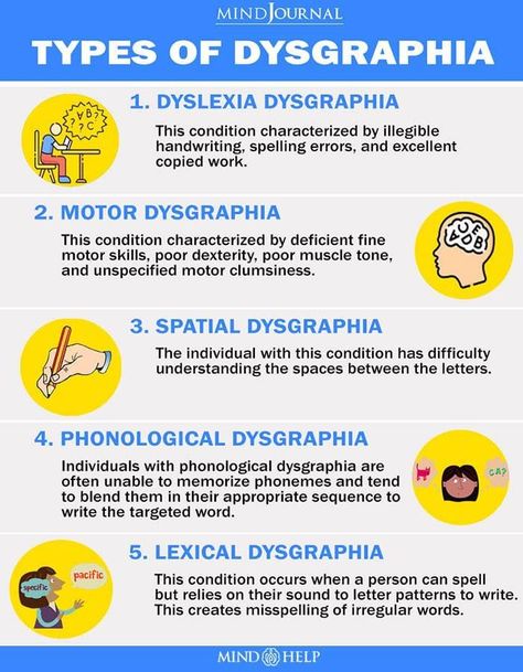 Dyslexic Students, Learning Disorder, Dysgraphia, Learning Support, Learning Difficulties, Special Education Resources, School Psychologist, Words To Use, Reading Intervention