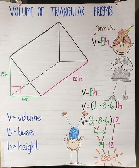 Volume of a triangular prism Volume Of Triangular Prisms, 7th Grade Notes, Volume Of Prisms, Teaching Volume, Volume Of Rectangular Prisms, Geometry Notes, 7th Grade Math Worksheets, Volume Worksheets, Volume Math