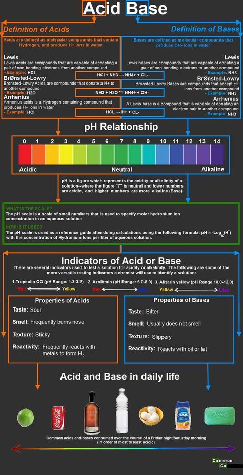 Acids And Bases Chemistry Notes, Inorganic Chemistry Notes, Chemistry Project Ideas, Chemistry Knowledge, Inorganic Chemistry, Organic Chemistry Study, Chemistry Study Guide, Chemistry Basics, Study Chemistry