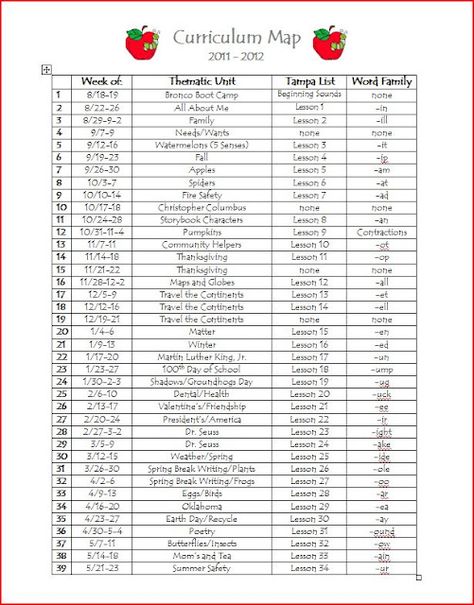 Curriculum Template, Curriculum Map, Curriculum Lesson Plans, Fall Lessons, Curriculum Mapping, Kindergarten Curriculum, Curriculum Planning, Montessori Classroom, Homeschool Schedule