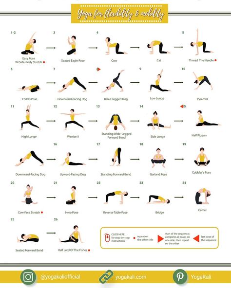 Hata Yoga, Static Stretching, Yoga Flow Sequence, Morning Yoga Flow, Yoga Flows, Yoga Iyengar, Vinyasa Flow, Dynamic Movement, Yoga Sequence